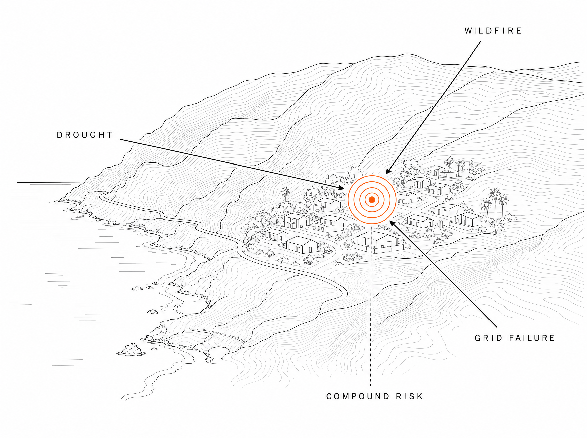 compound-risk map: wildfire, drought, and grid failure converging on one coastal town